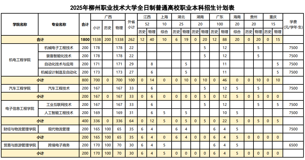 2025柳州职业技术大学学费及各专业学费多少钱一年