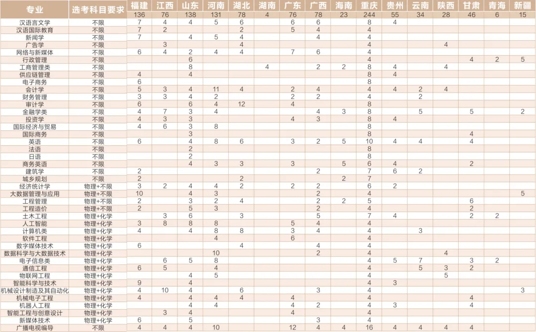 2025成都锦城学院学费及各专业学费多少钱一年