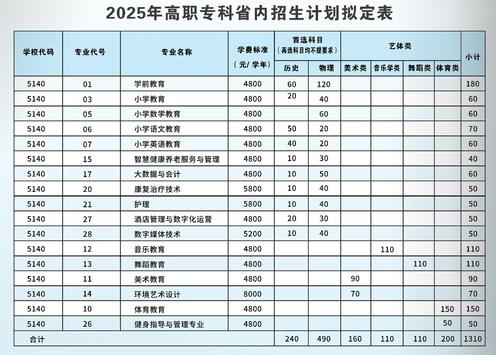 2025川北幼儿师范高等专科学校学费及各专业学费多少钱一年