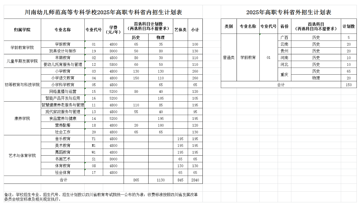 2025川南幼儿师范高等专科学校学费及各专业学费多少钱一年