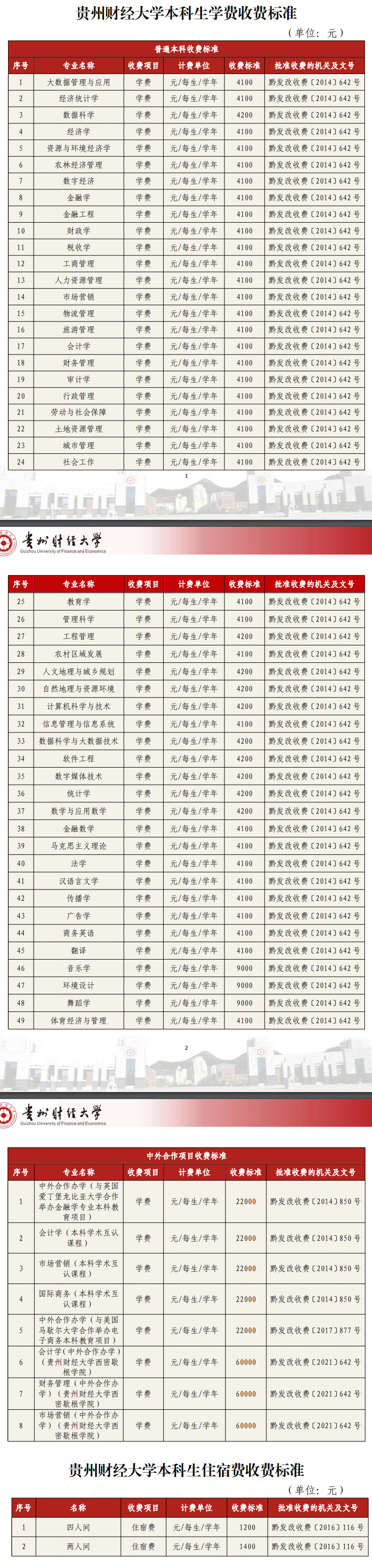 2025贵州财经大学学费及各专业学费多少钱一年