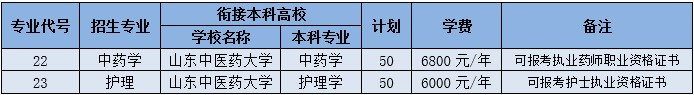 2025山东中医药高等专科学校学费及各专业学费多少钱一年