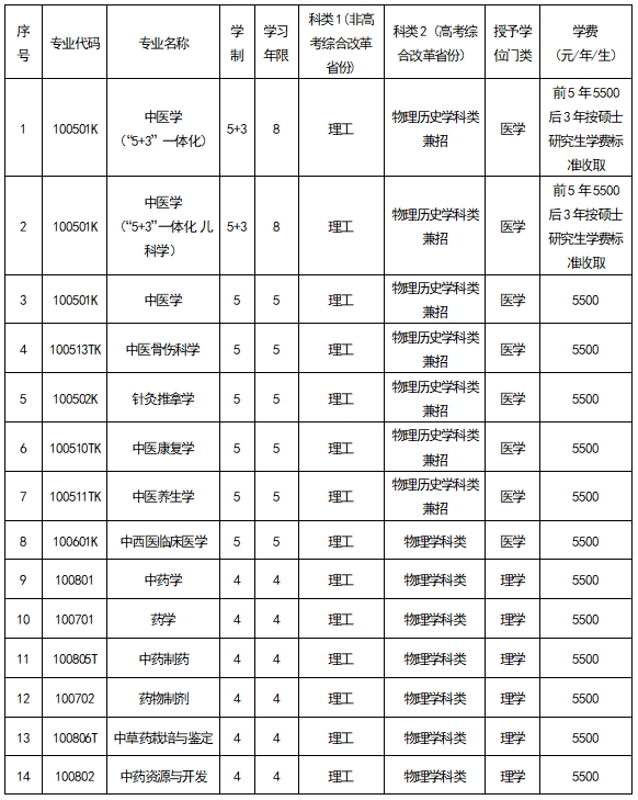 2025辽宁中医药大学学费及各专业学费多少钱一年