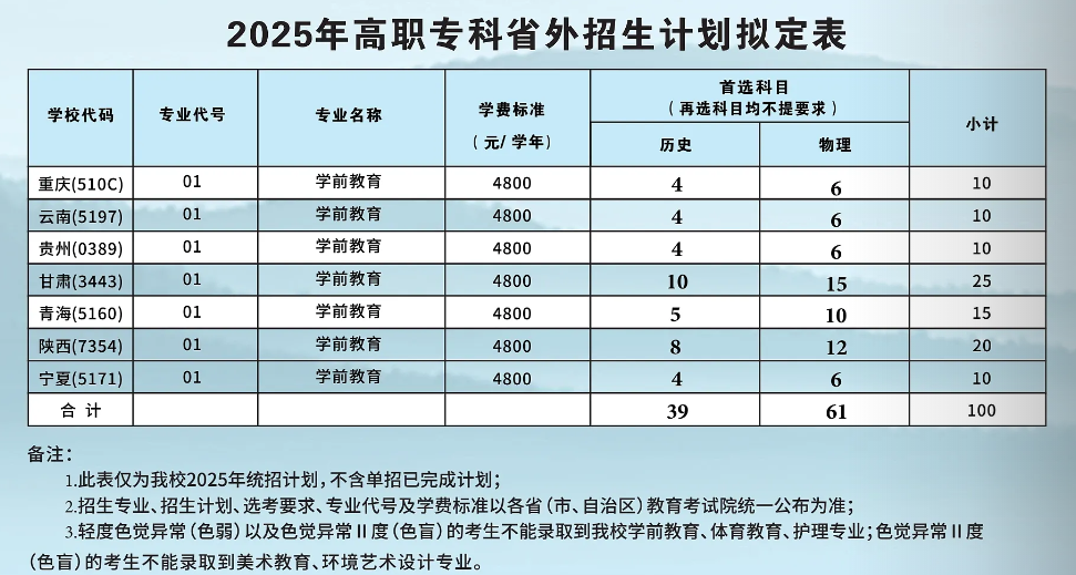 2025川北幼儿师范高等专科学校学费及各专业学费多少钱一年