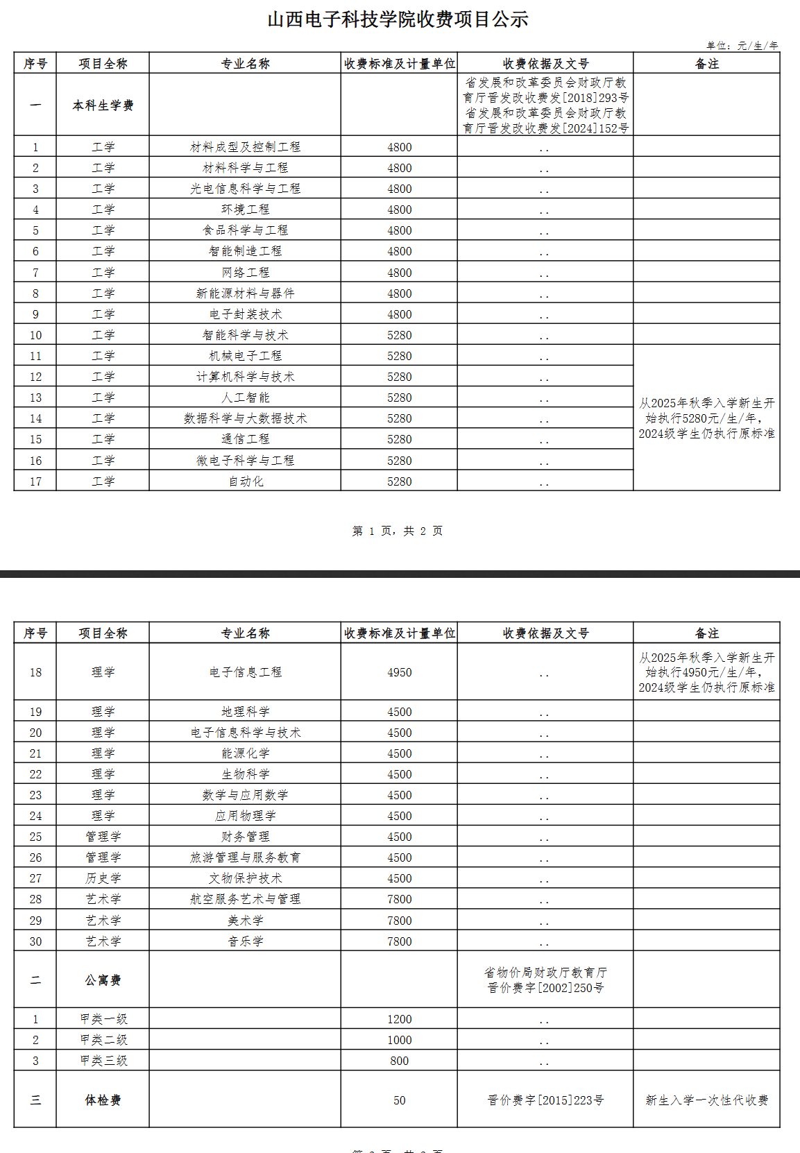 2025山西电子科技学院学费及各专业学费多少钱一年
