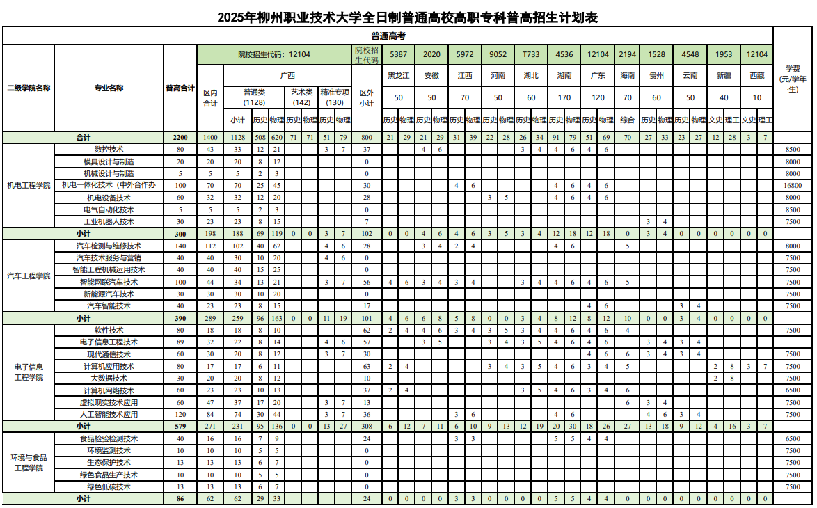 2025柳州职业技术大学学费及各专业学费多少钱一年