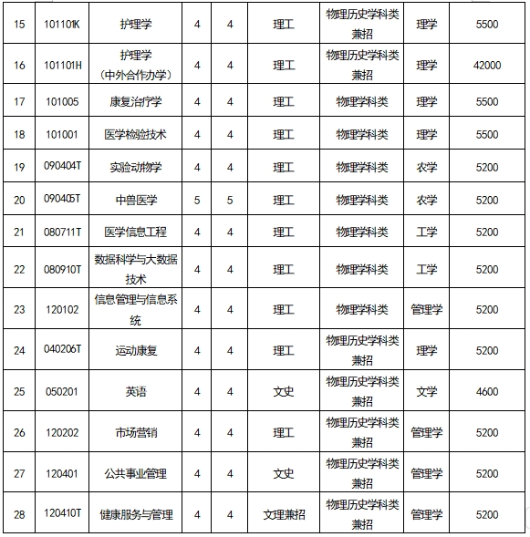 2025辽宁中医药大学学费及各专业学费多少钱一年