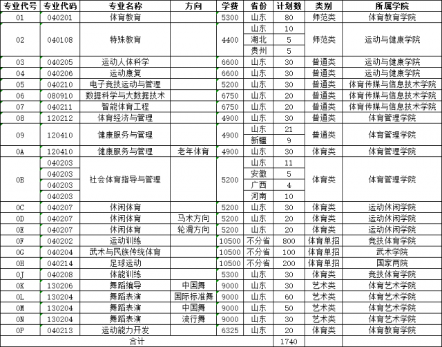 2025山东体育学院学费及各专业学费多少钱一年