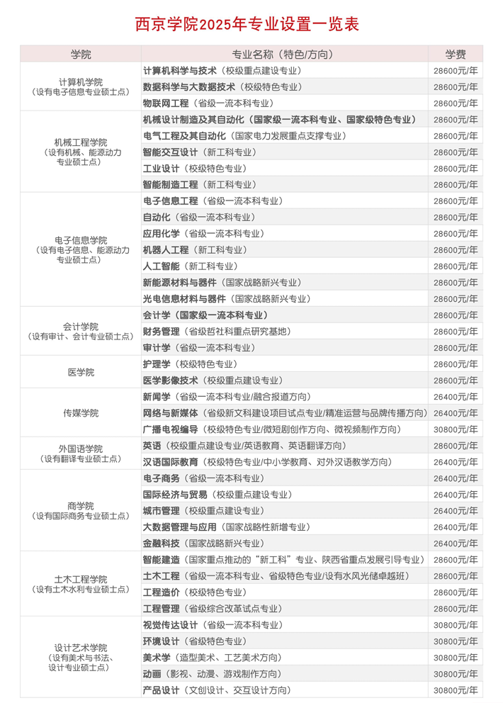 2025西京学院学费及各专业学费多少钱一年