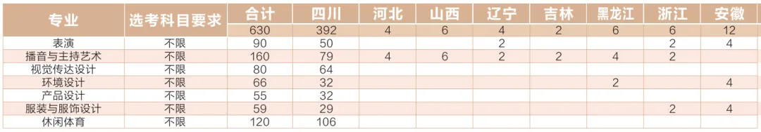 2025成都锦城学院学费及各专业学费多少钱一年
