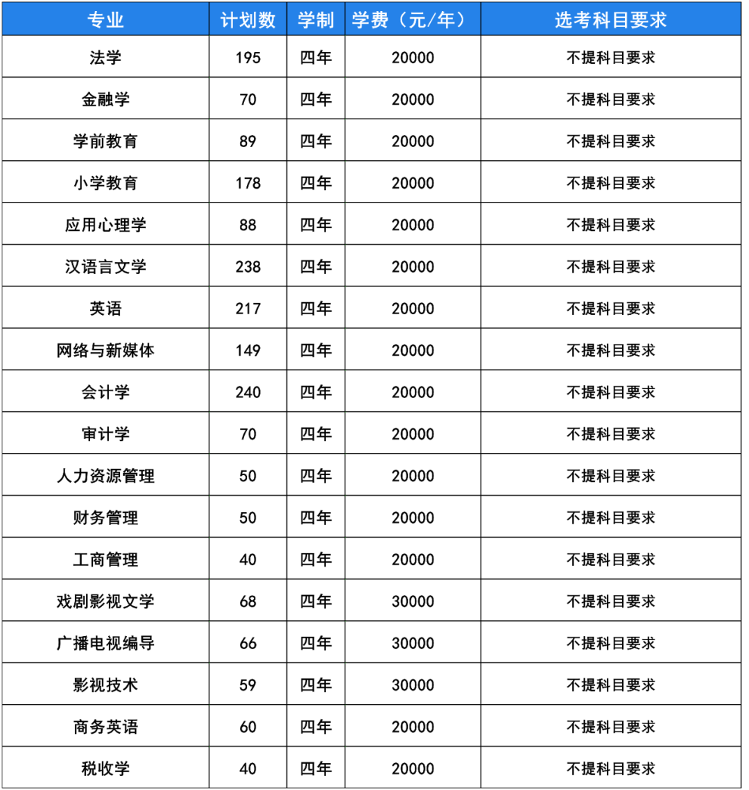 2025燕京理工学院学费及各专业学费多少钱一年