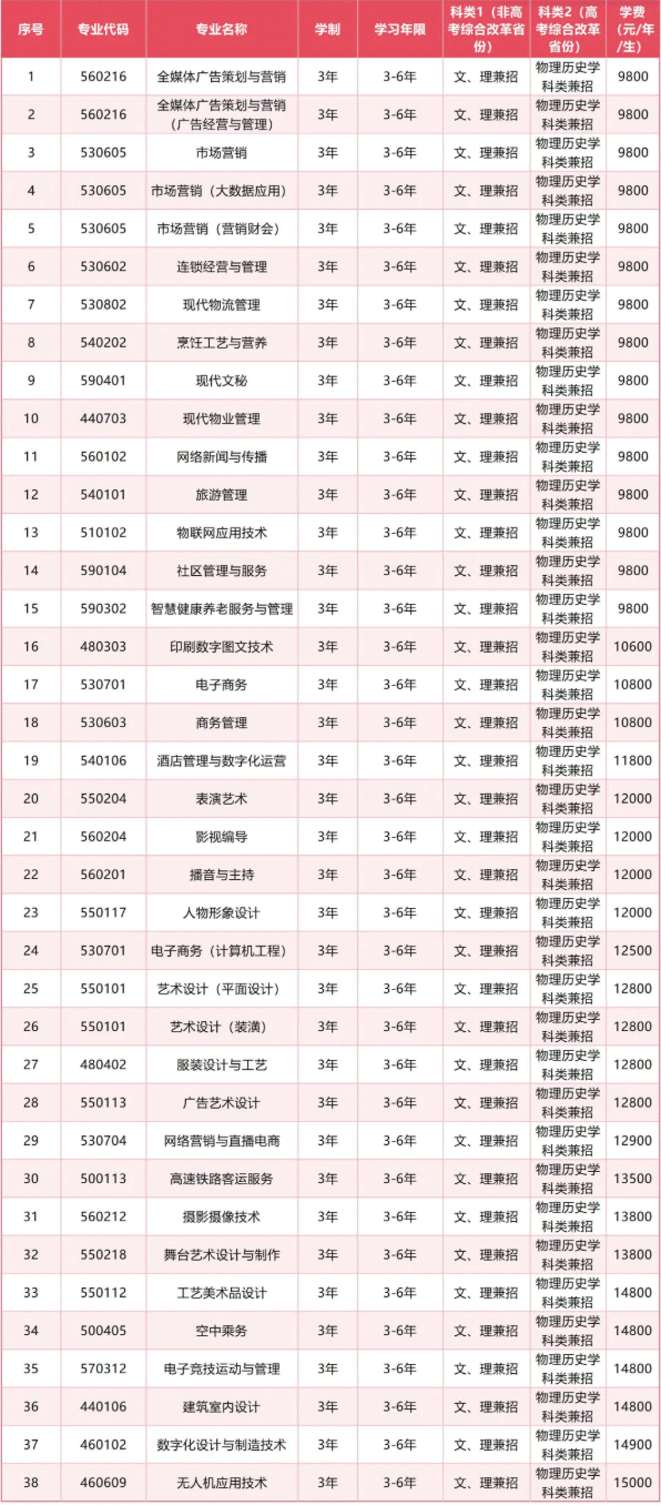 2025辽宁广告职业学院学费及各专业学费多少钱一年