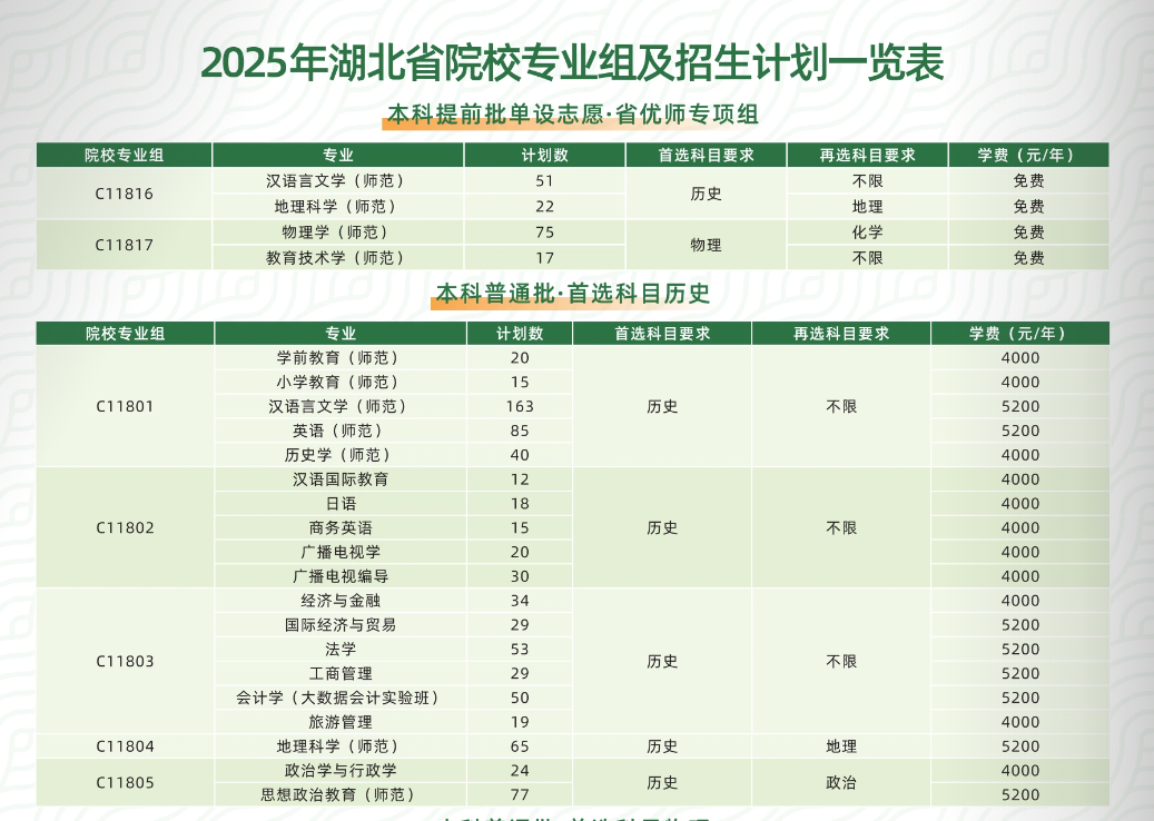 2025黄冈师范学院学费及各专业学费多少钱一年