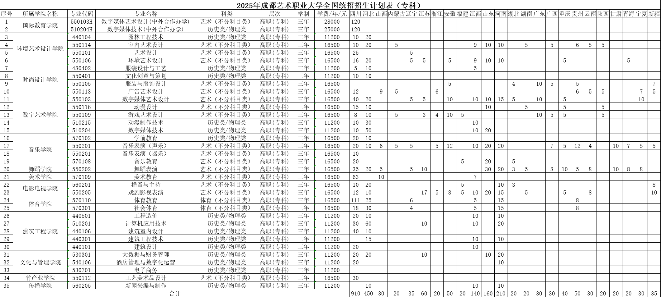2025成都艺术职业大学学费及各专业学费多少钱一年