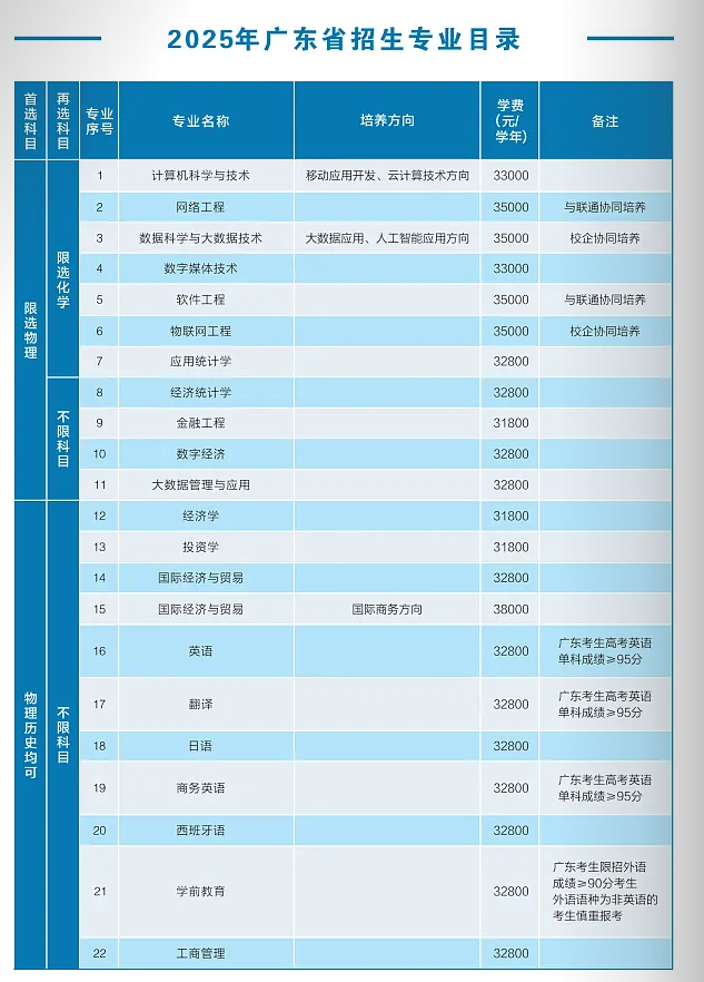 2025广东培正学院学费及各专业学费多少钱一年