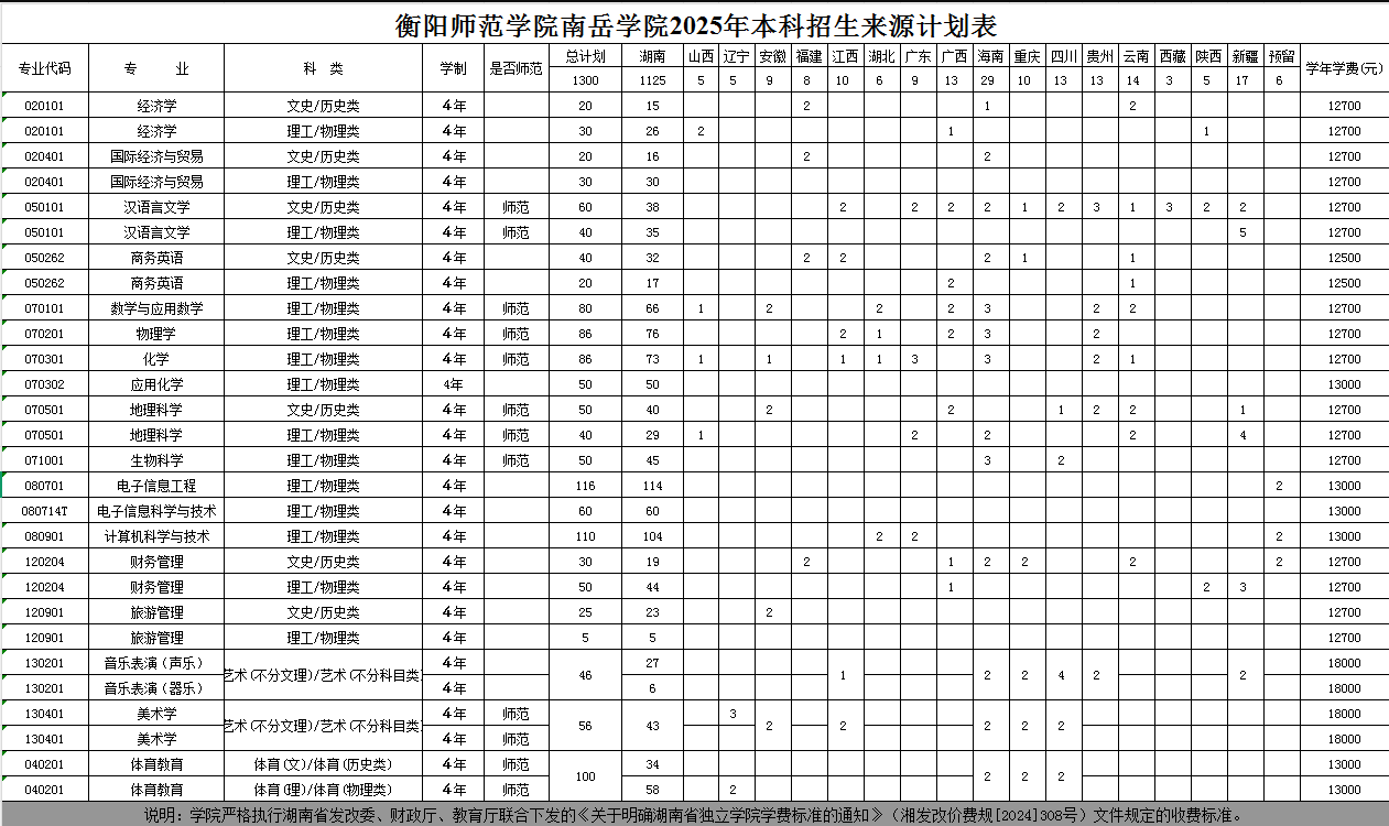 2025衡阳师范学院南岳学院学费及各专业学费多少钱一年