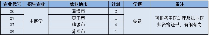 2025山东中医药高等专科学校学费及各专业学费多少钱一年