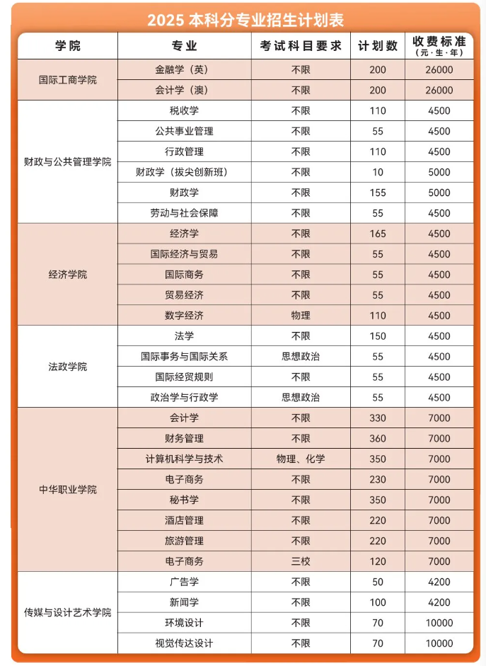 2025云南财经大学学费及各专业学费多少钱一年