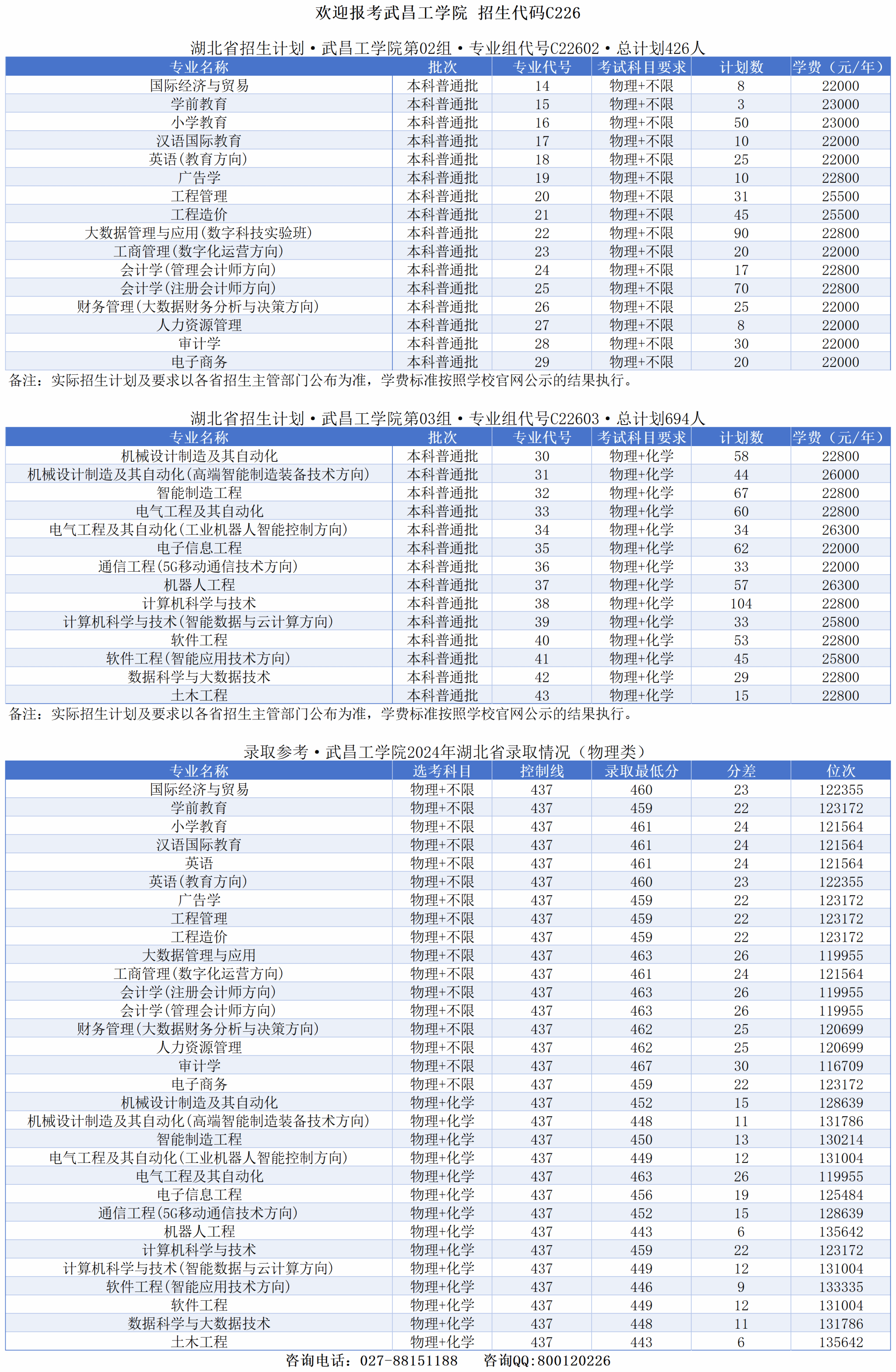 2025武昌工学院学费及各专业学费多少钱一年
