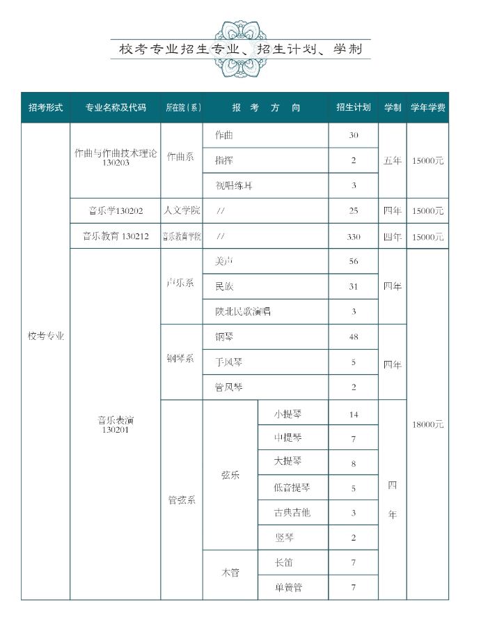 2025西安音乐学院学费及各专业学费多少钱一年