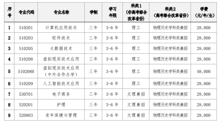 2025大连东软信息学院学费及各专业学费多少钱一年