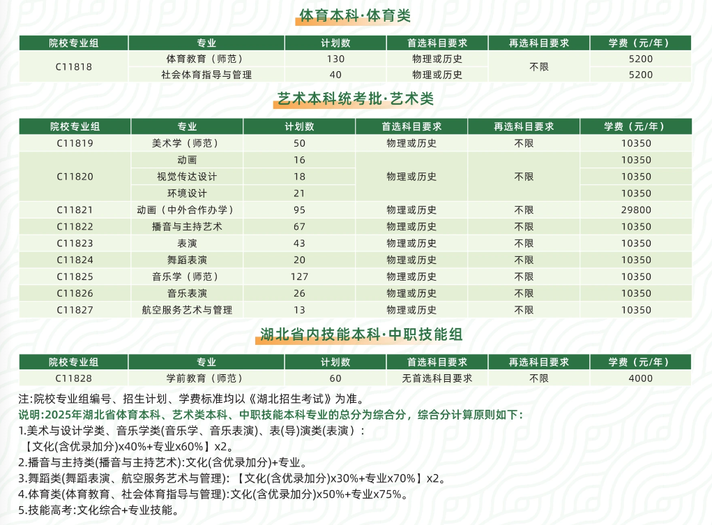 2025黄冈师范学院学费及各专业学费多少钱一年