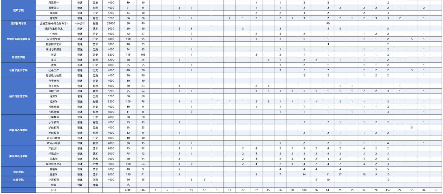 2025湖北工程学院学费及各专业学费多少钱一年