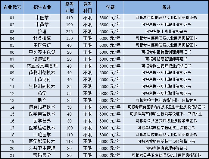 2025山东中医药高等专科学校学费及各专业学费多少钱一年