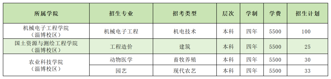2025山东农业工程学院学费及各专业学费多少钱一年