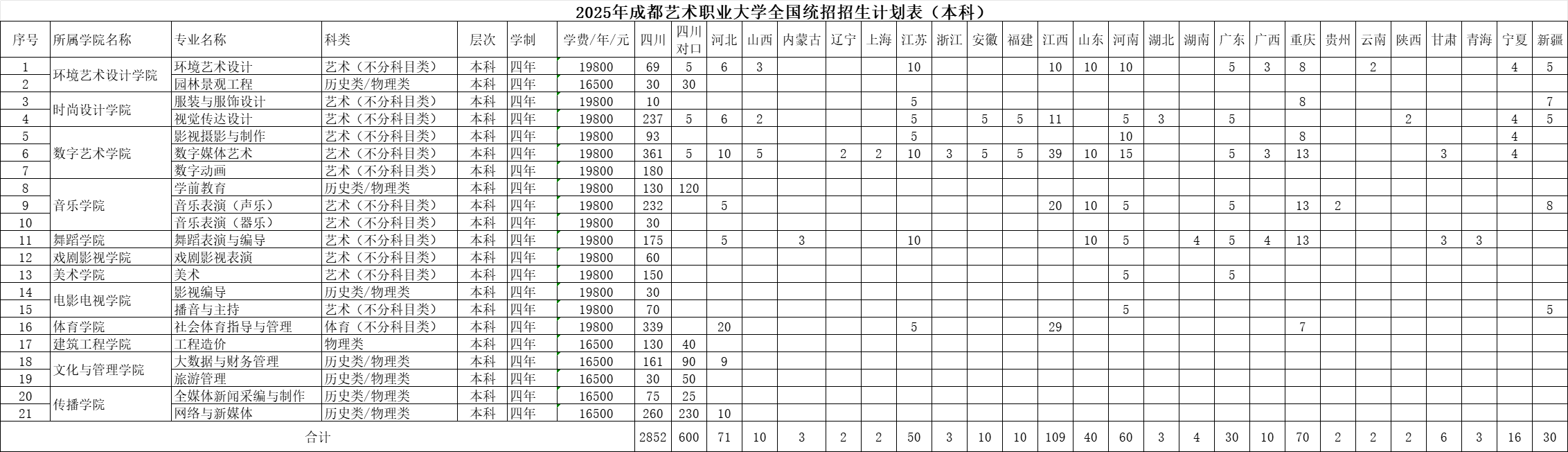 2025成都艺术职业大学学费及各专业学费多少钱一年