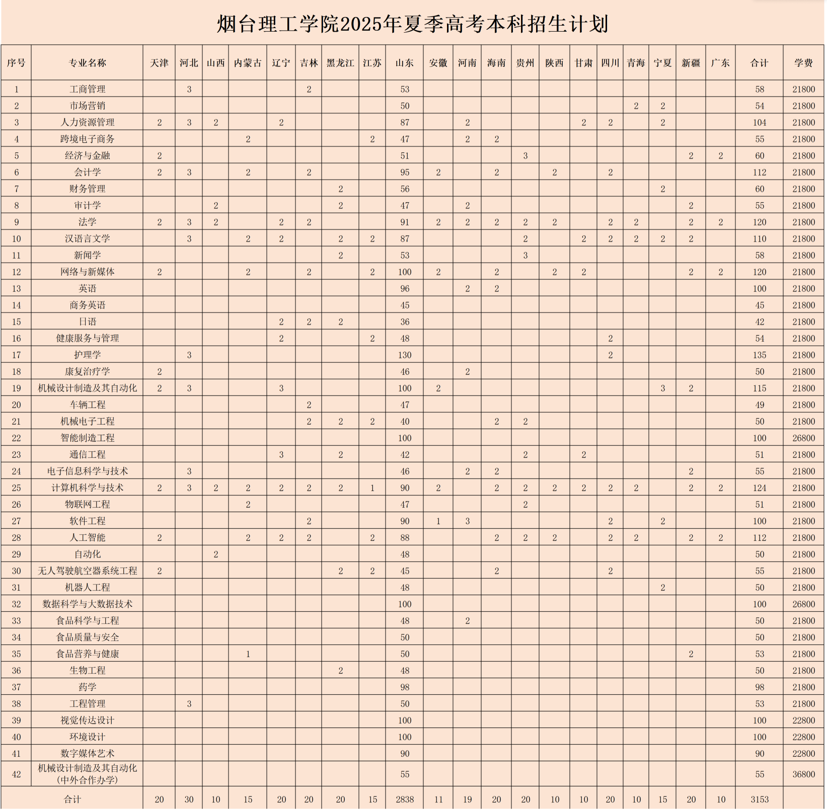 2025烟台理工学院学费及各专业学费多少钱一年
