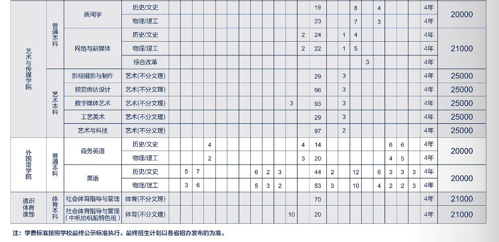 2025武汉学院学费及各专业学费多少钱一年