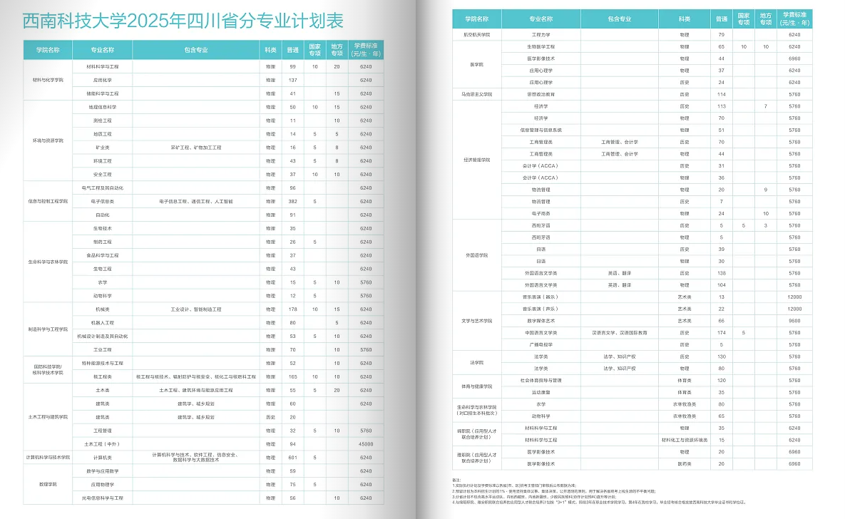 2025西南科技大学学费及各专业学费多少钱一年