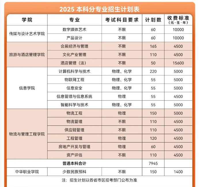 2025云南财经大学学费及各专业学费多少钱一年