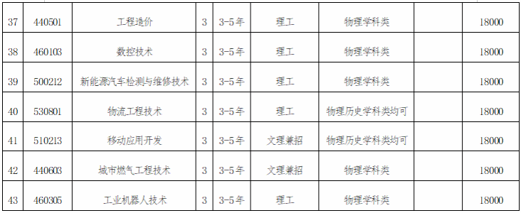 2025沈阳城市建设学院学费及各专业学费多少钱一年