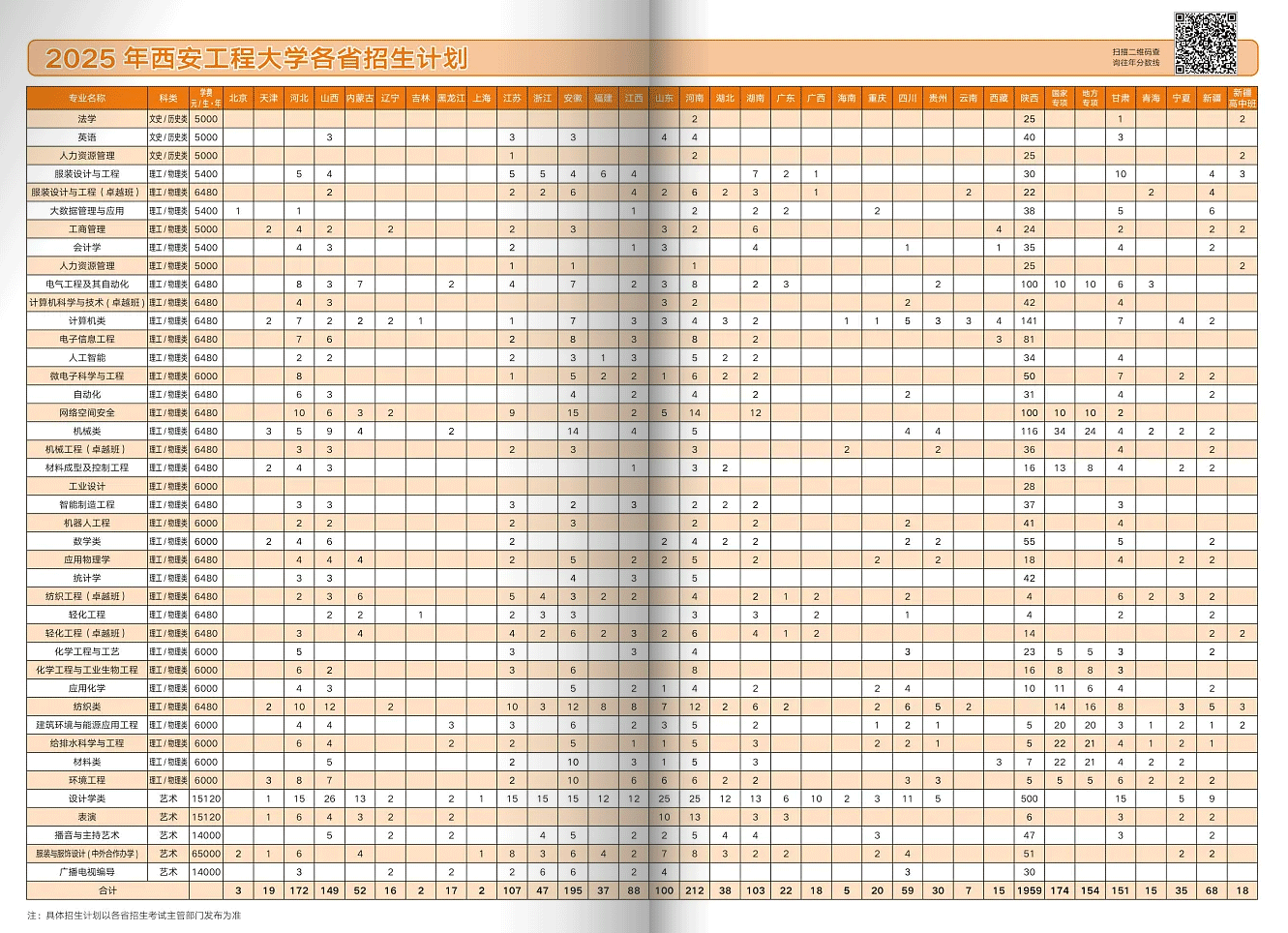 2025西安工程大学学费及各专业学费多少钱一年