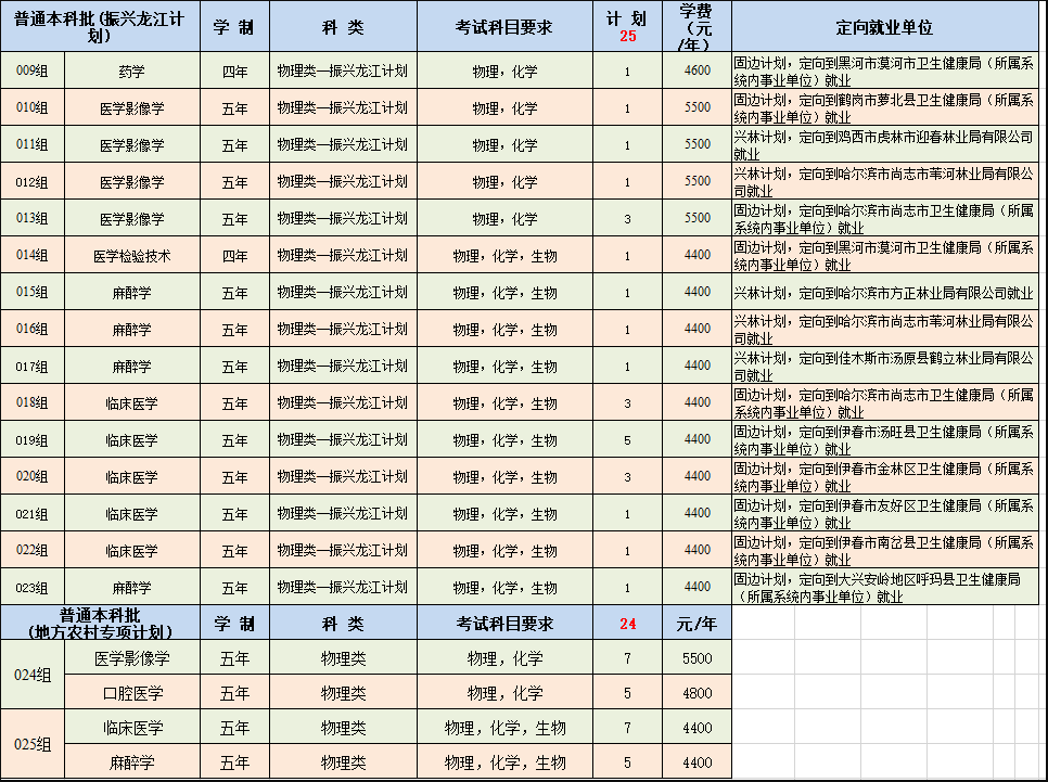 2025牡丹江医科大学学费及各专业学费多少钱一年