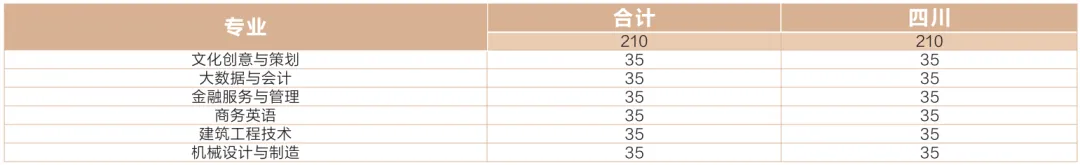 2025成都锦城学院学费及各专业学费多少钱一年