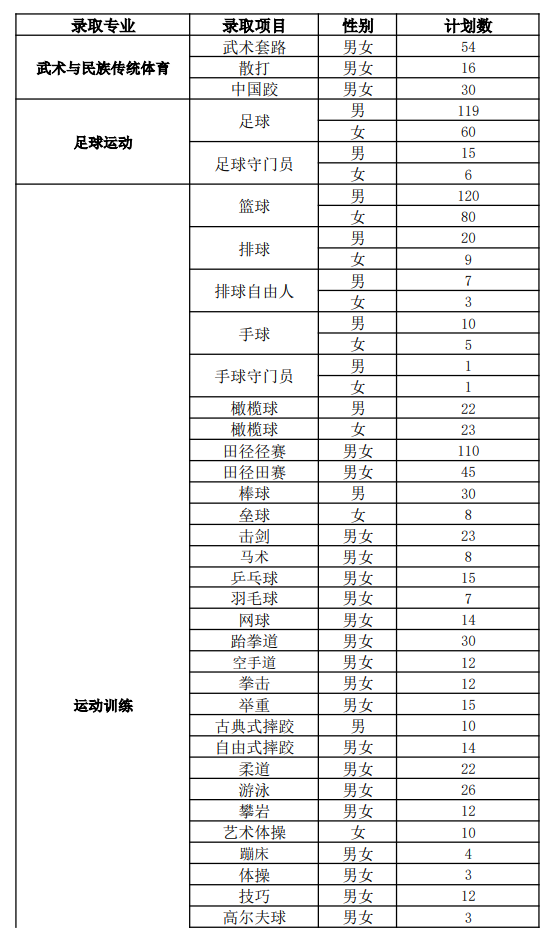 2025山东体育学院学费及各专业学费多少钱一年