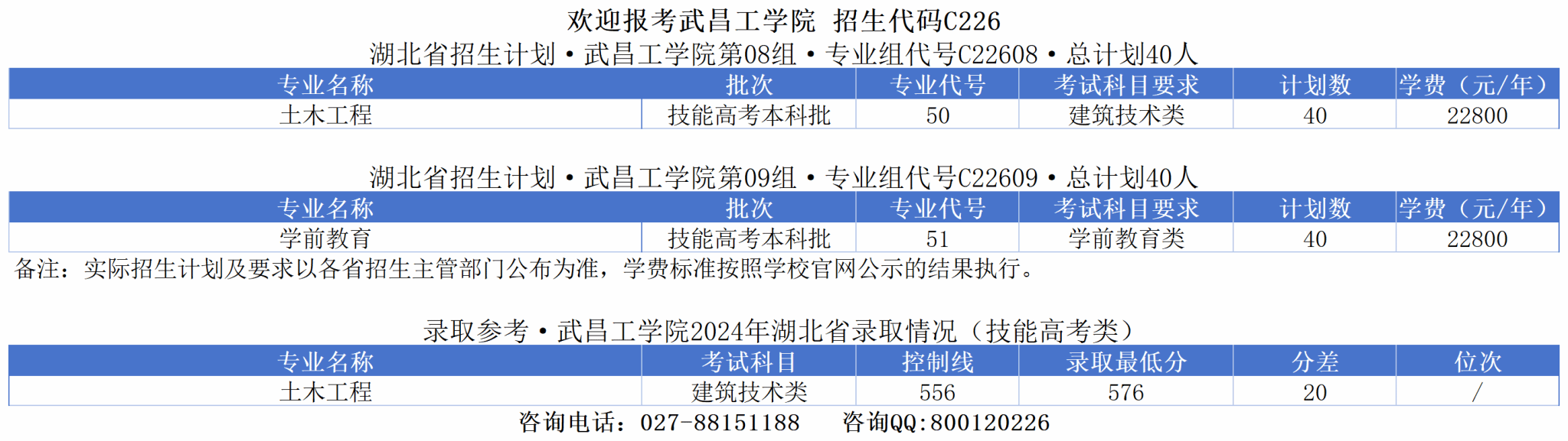2025武昌工学院学费及各专业学费多少钱一年