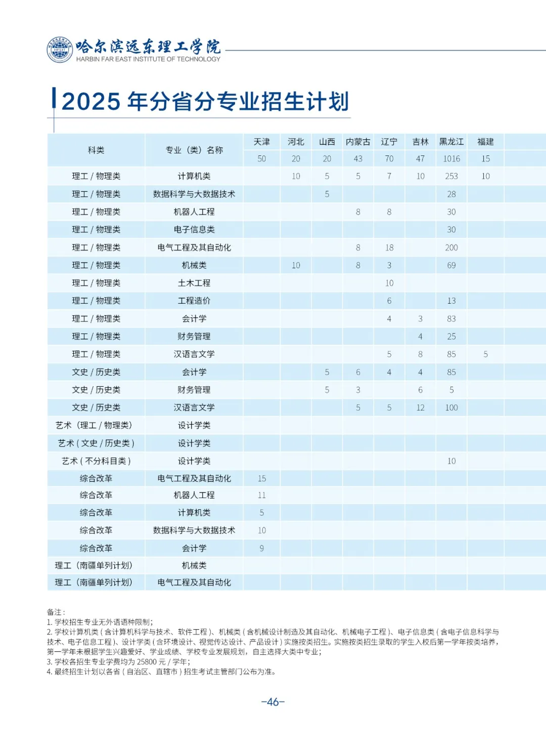 2025哈尔滨远东理工学院学费及各专业学费多少钱一年