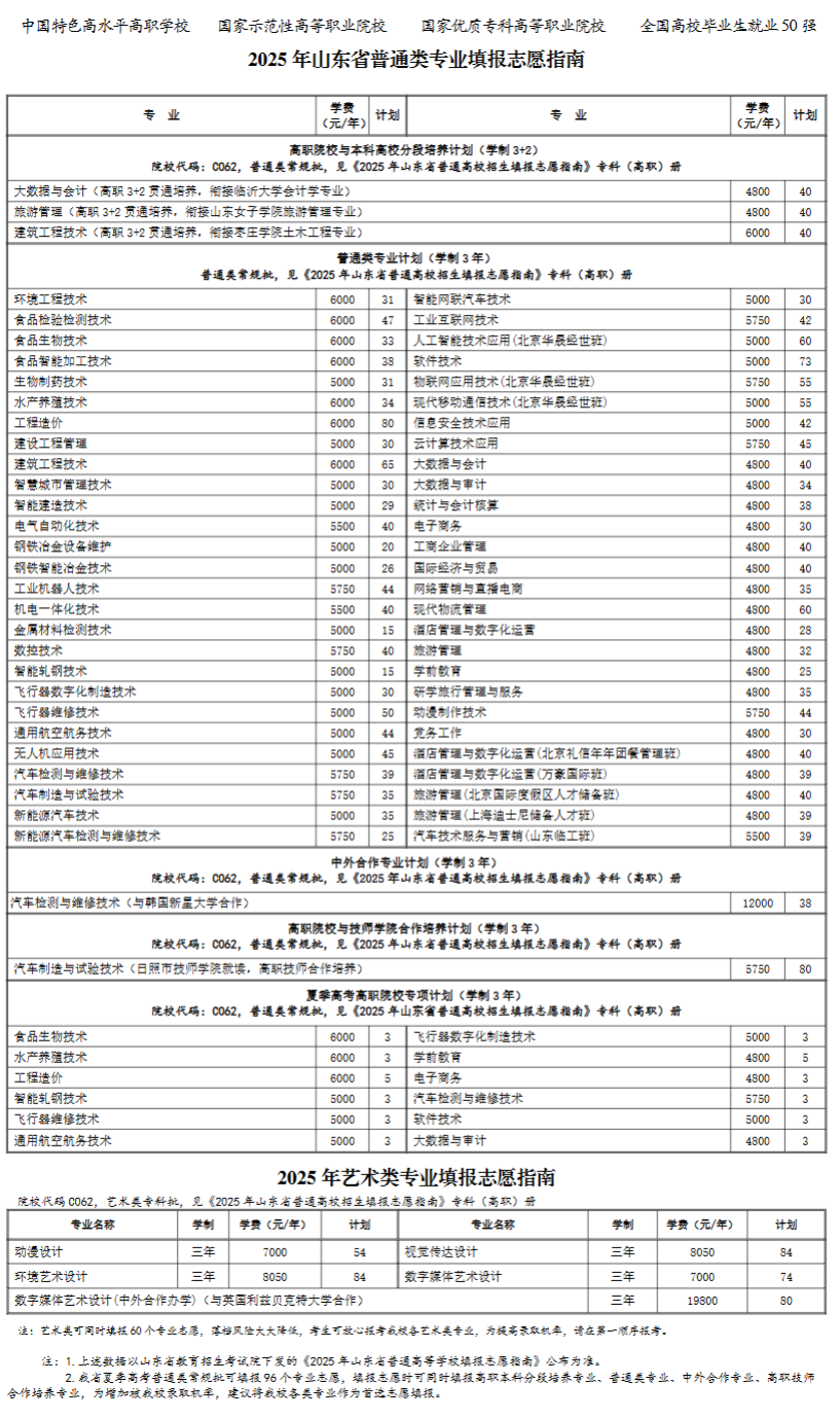 2025日照职业技术学院学费及各专业学费多少钱一年