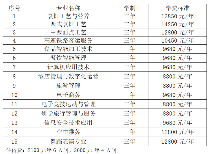 2025陕西旅游烹饪职业学院学费及各专业学费多少钱一年