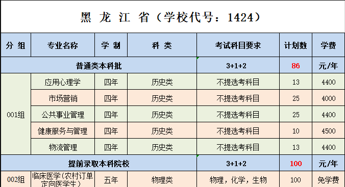 2025牡丹江医科大学学费及各专业学费多少钱一年