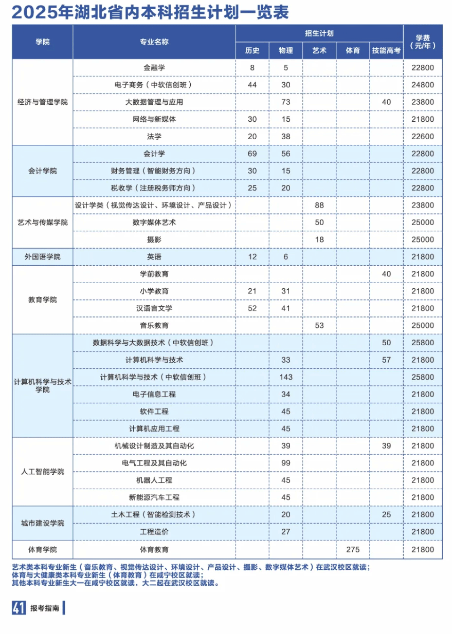 2025湖北商贸学院学费及各专业学费多少钱一年