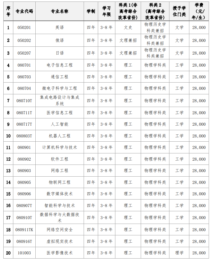 2025大连东软信息学院学费及各专业学费多少钱一年