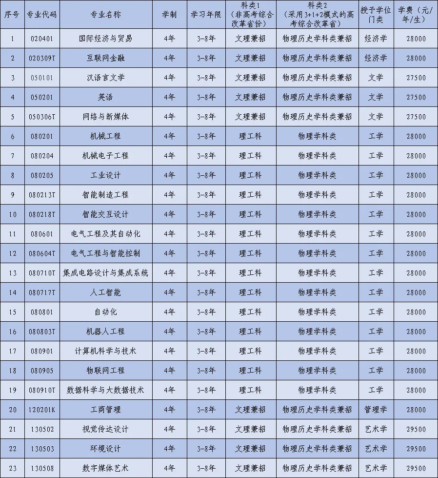 2025大连工业大学艺术与信息工程学院学费及各专业学费多少钱一年