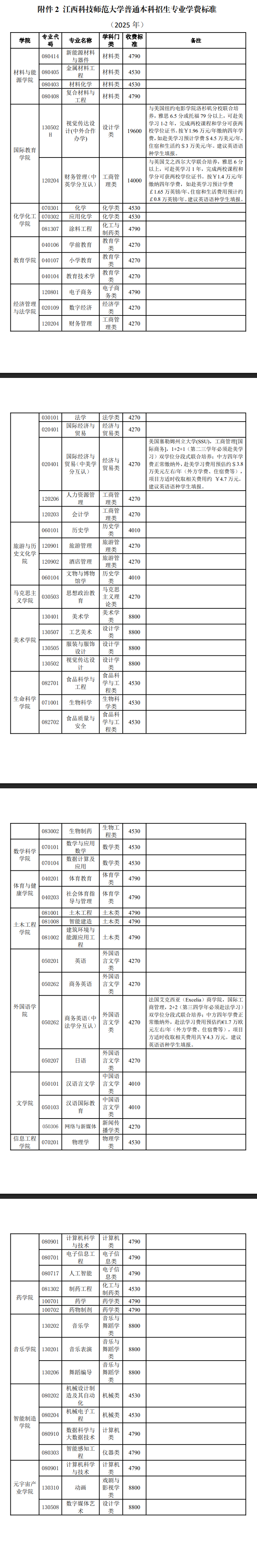 2025江西科技师范大学学费及各专业学费多少钱一年
