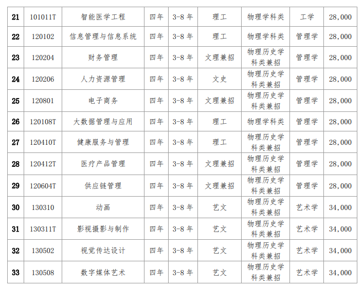 2025大连东软信息学院学费及各专业学费多少钱一年