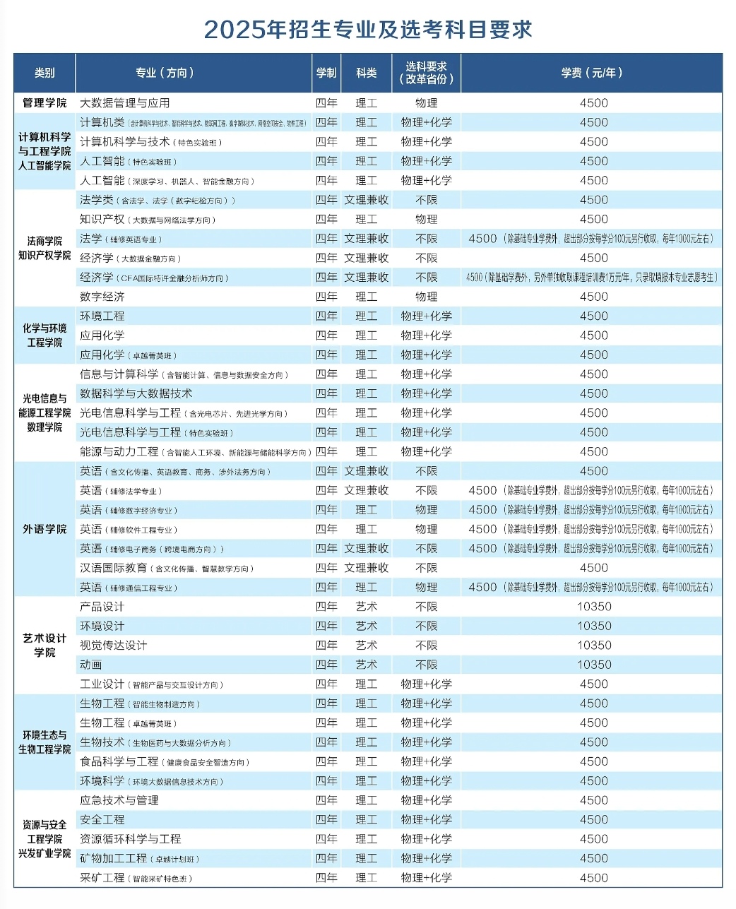 2025武汉工程大学学费及各专业学费多少钱一年